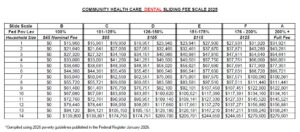 Sliding Fee Dental 2026